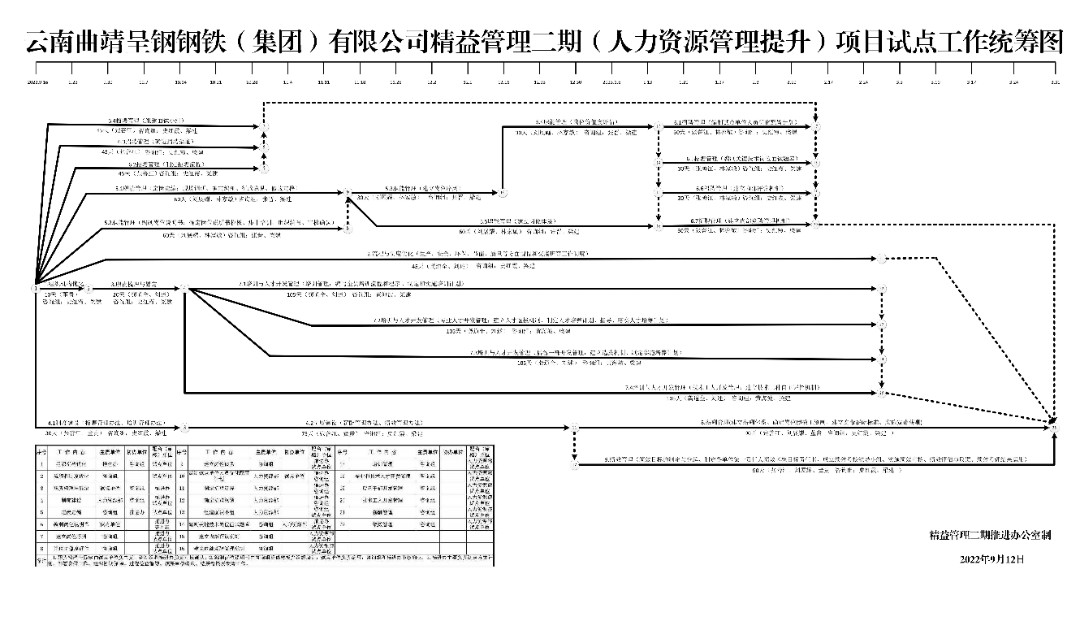 印发《云南曲靖FUN88乐天使在线登录钢铁（集团）精益管理二期项目试点方案》的通知(2)-15.jpg